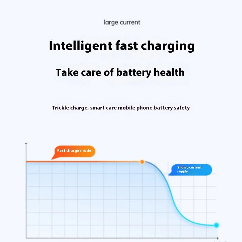 Usb Type C Cable