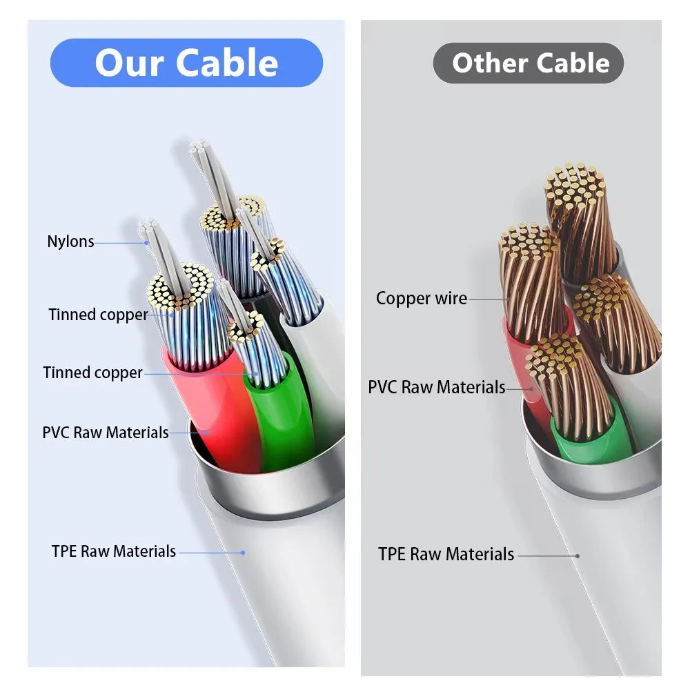 USB Cable Charger